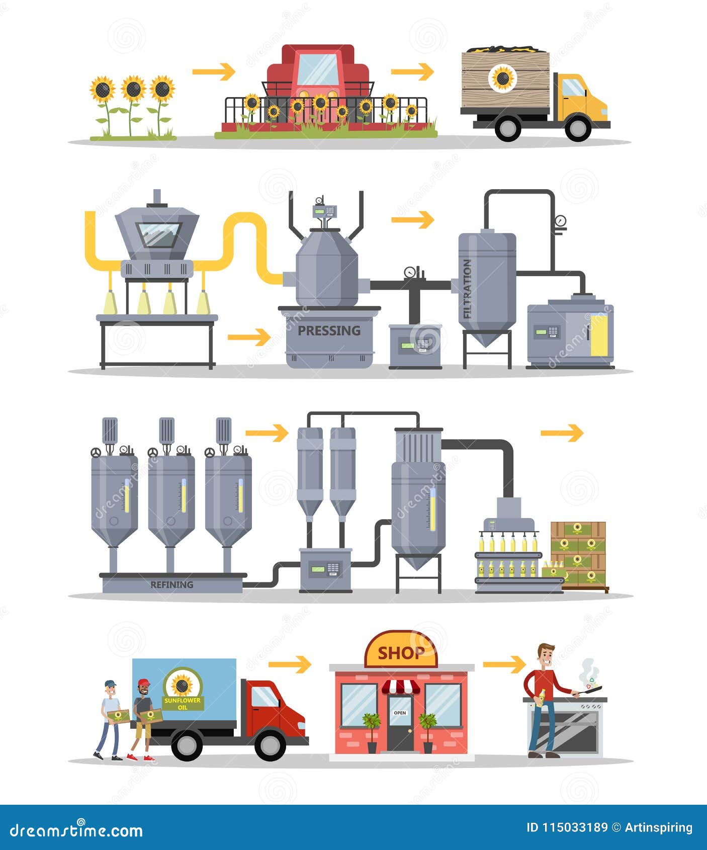 Sunflower oil production. stock vector. Illustration of agriculture ...