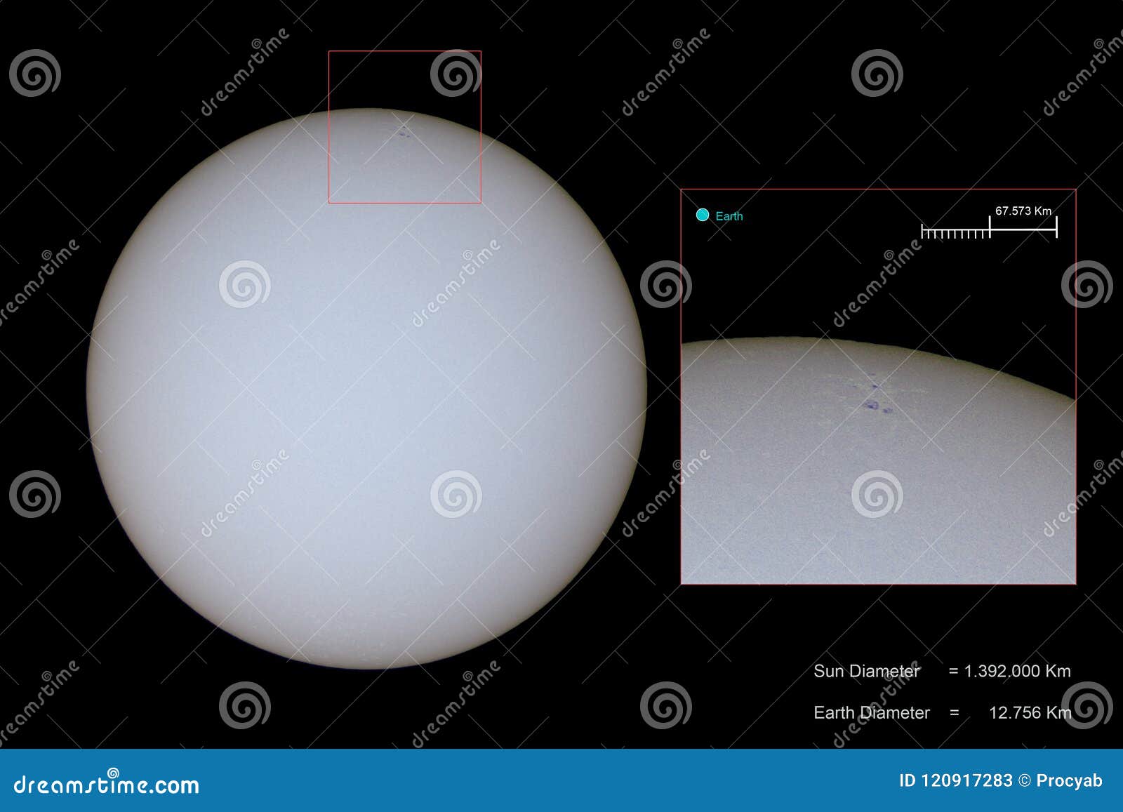 dark spots on the photosphere are known as dark spots on the photosphere are known as