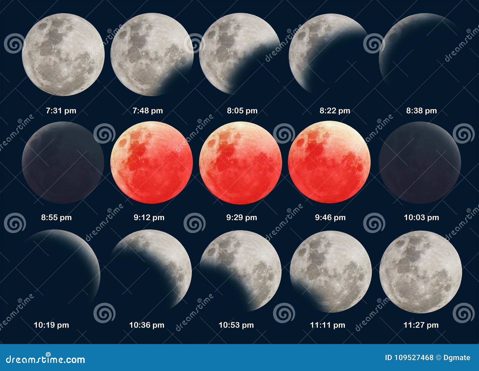 Super Blue Blood Moon Eclipse Sequence Showing the Exact Times Stock