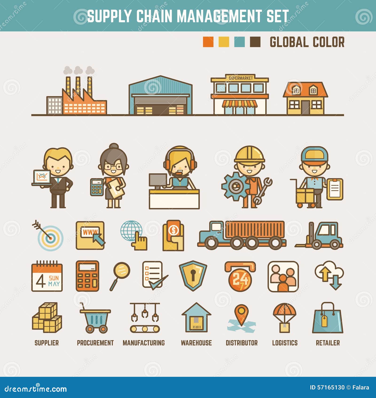 supply chain infographic s