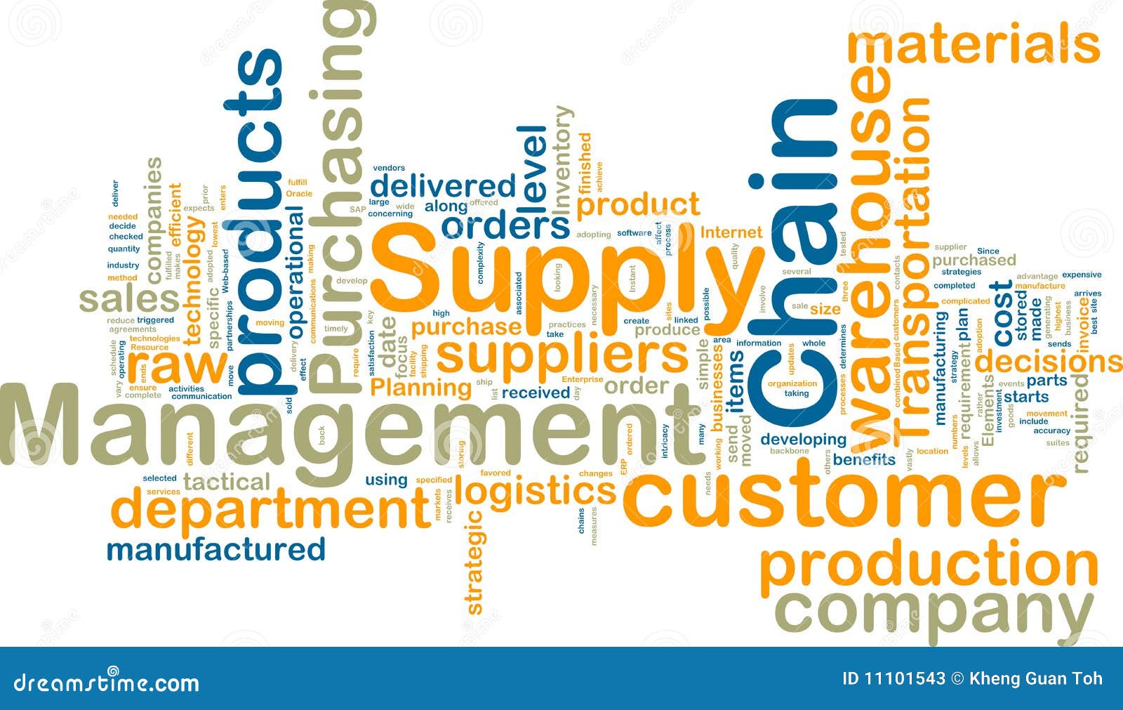 Supply Chain Management Wordcloud Stock Illustration Illustration Of