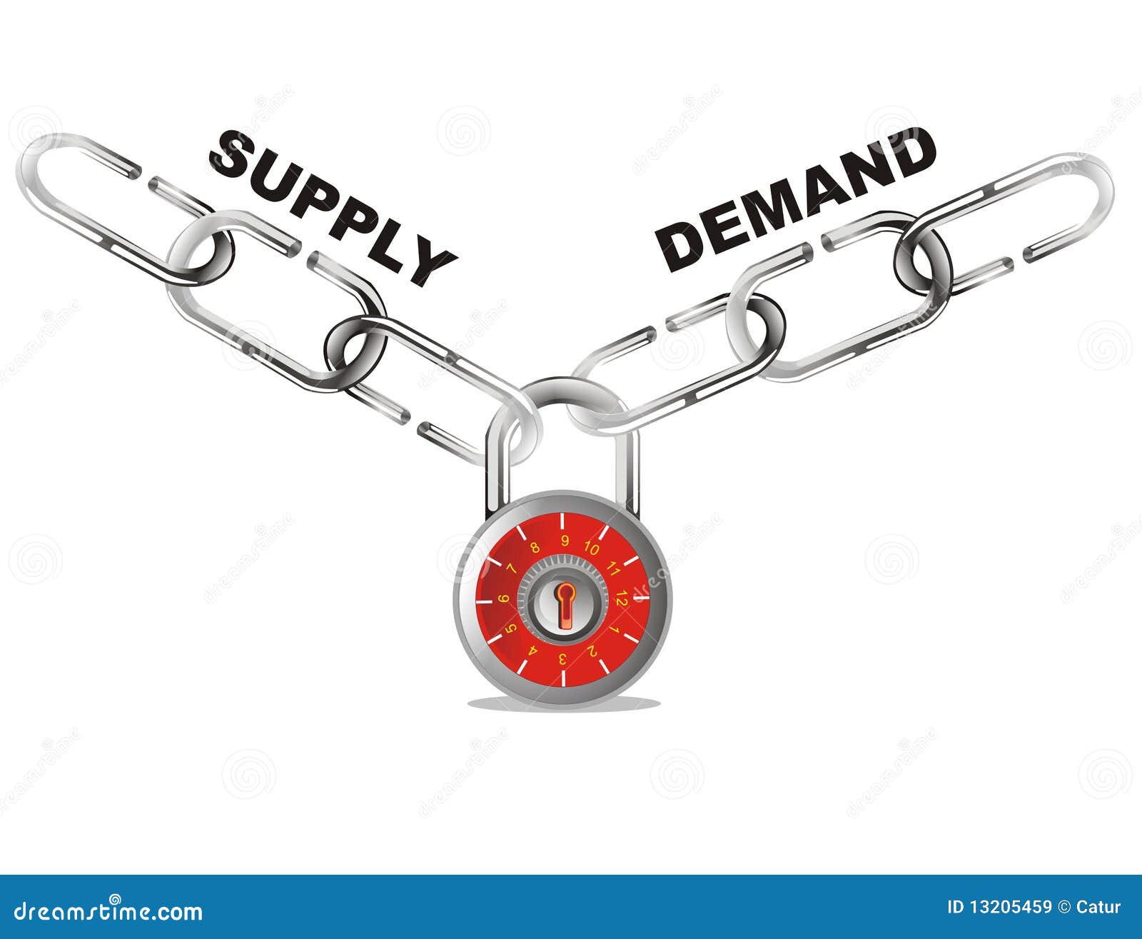 supply and demand connect chain