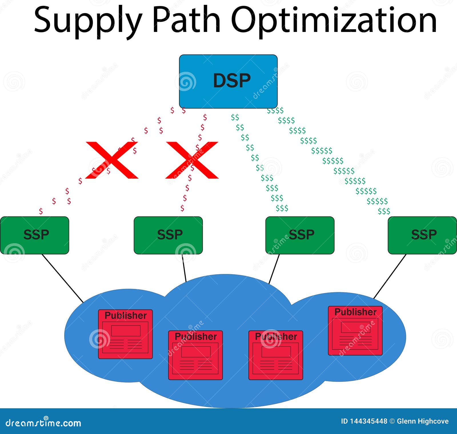 viscosity and diffusivity a predictive treatment