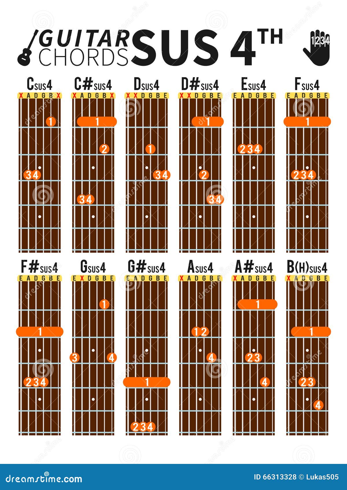 Piano Chord Chart Finger