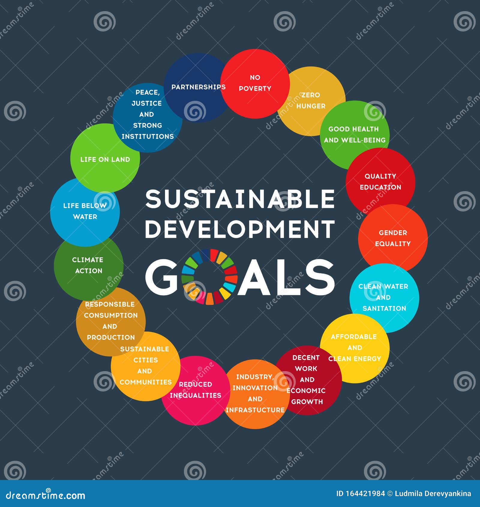 sustainable development global goals. corporate social responsibility