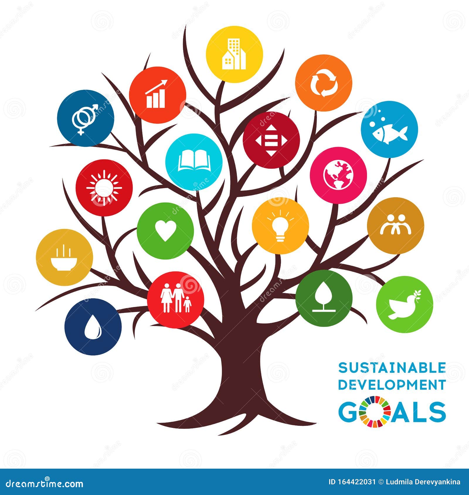 sustainable development global goals. corporate social responsibility