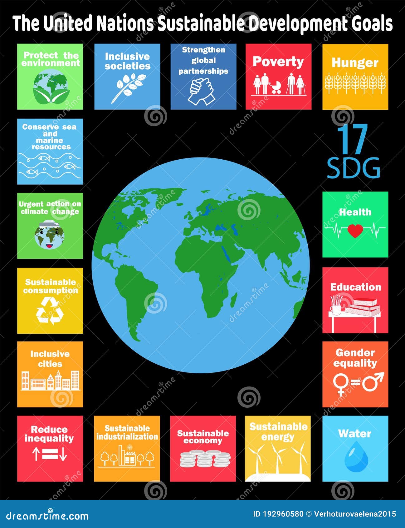 Sustainable Development Goals the United Nations. SDG. SDG Icons Save