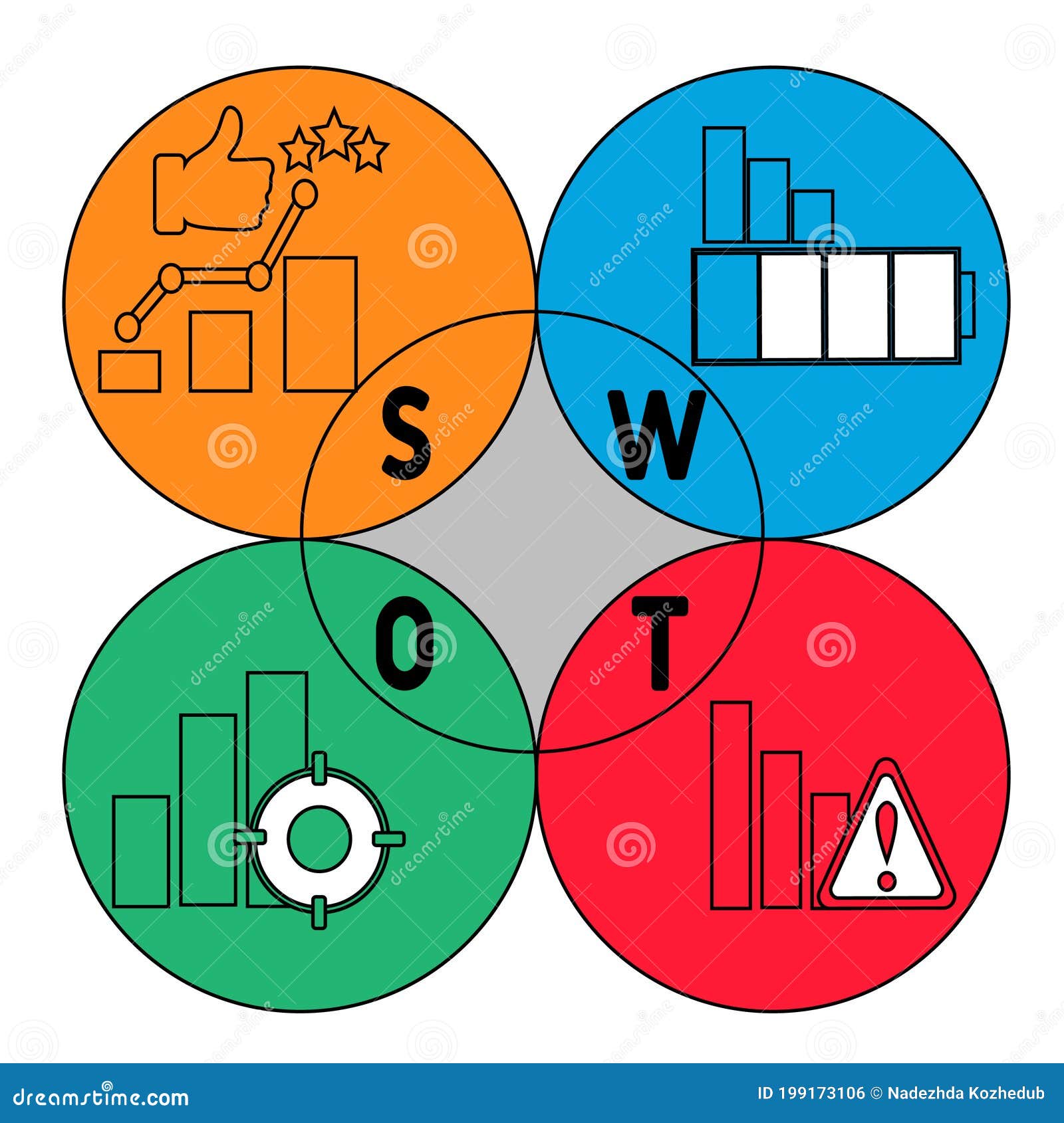 SWOT Strength Weaknesses Opportunity and Threats Acronym Business