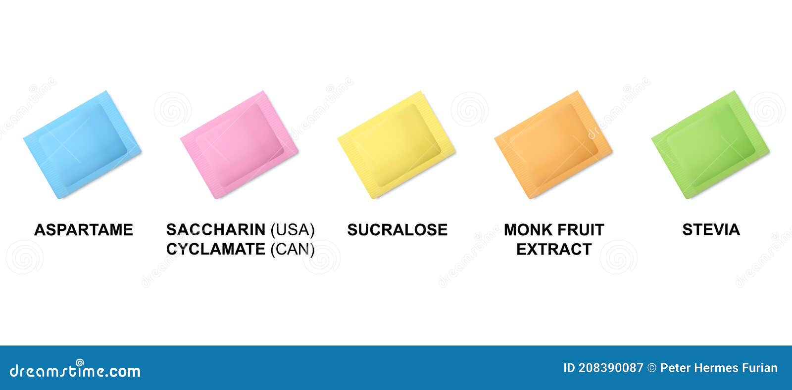 sweetener packets, color definition, color codes of sugar substitute pouches