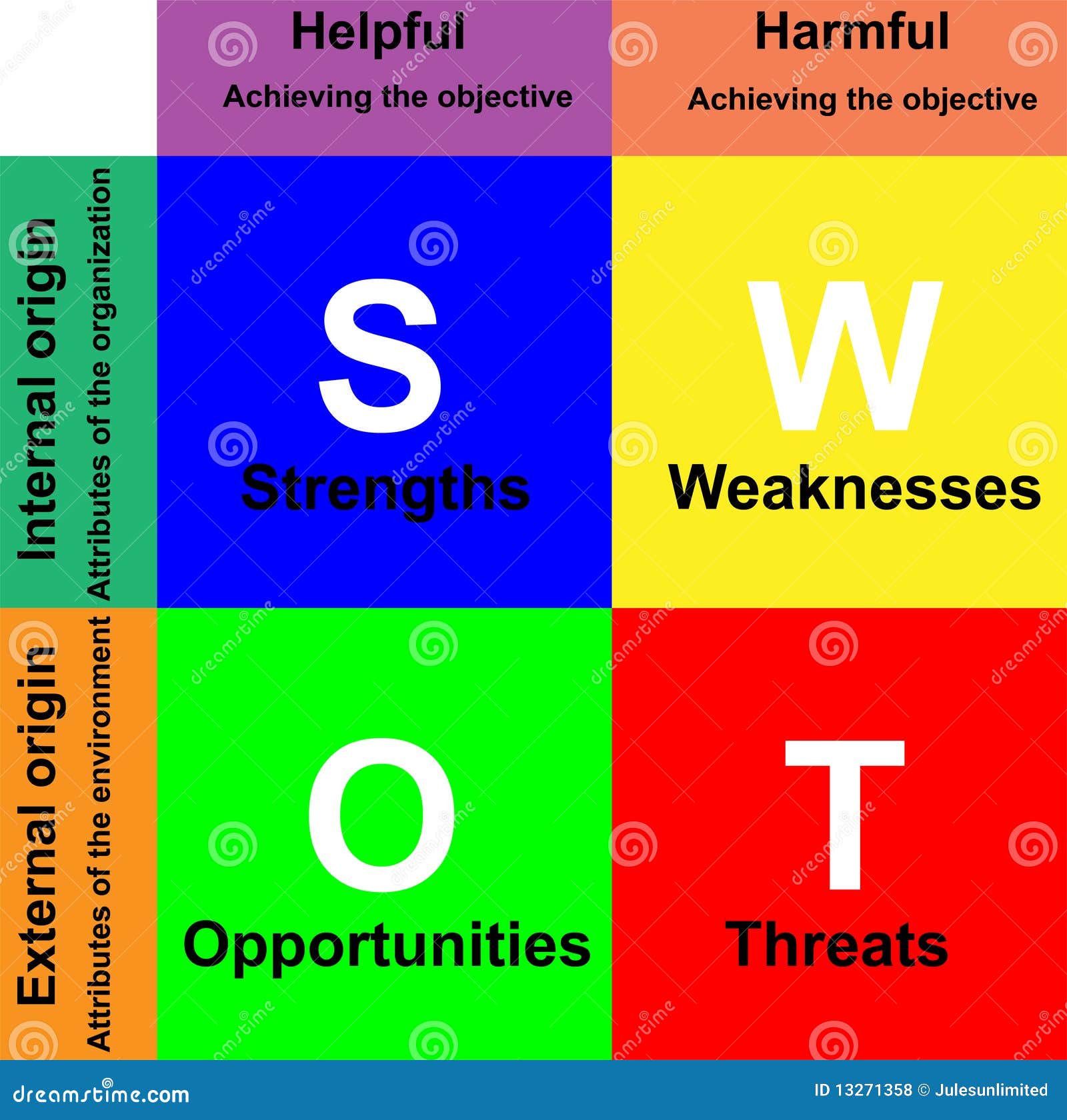 swot analysis diagram