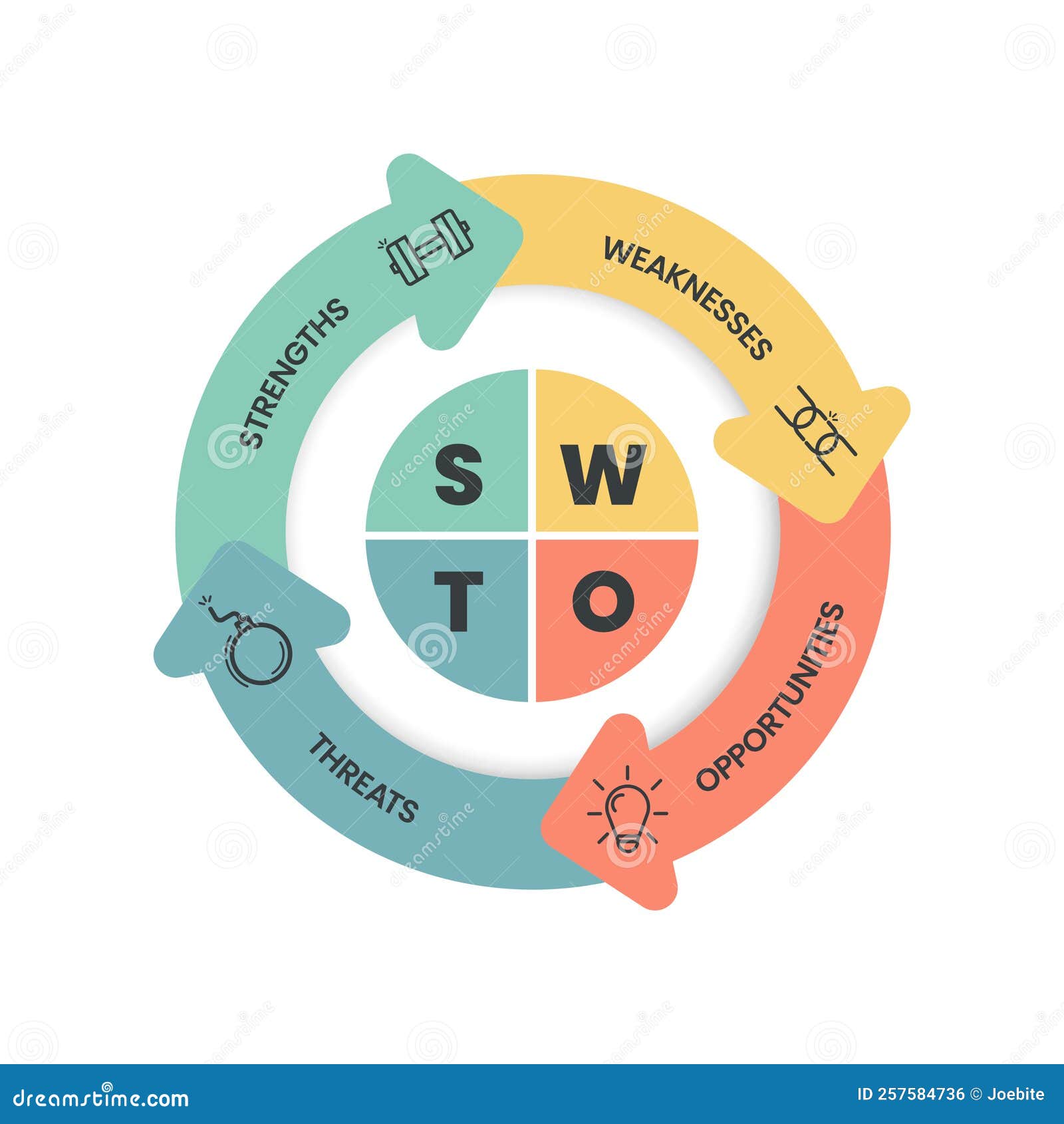 SWOT Analysis Infographic with Icons Template Has 4 Steps Such As