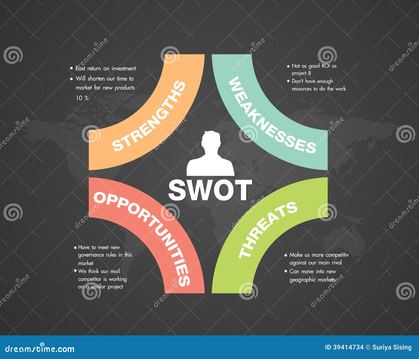matrix table 5 Business vector. marketing Infographic stock of Image SWOT matrix table 5 Business vector. marketing Infographic stock of Image SWOT