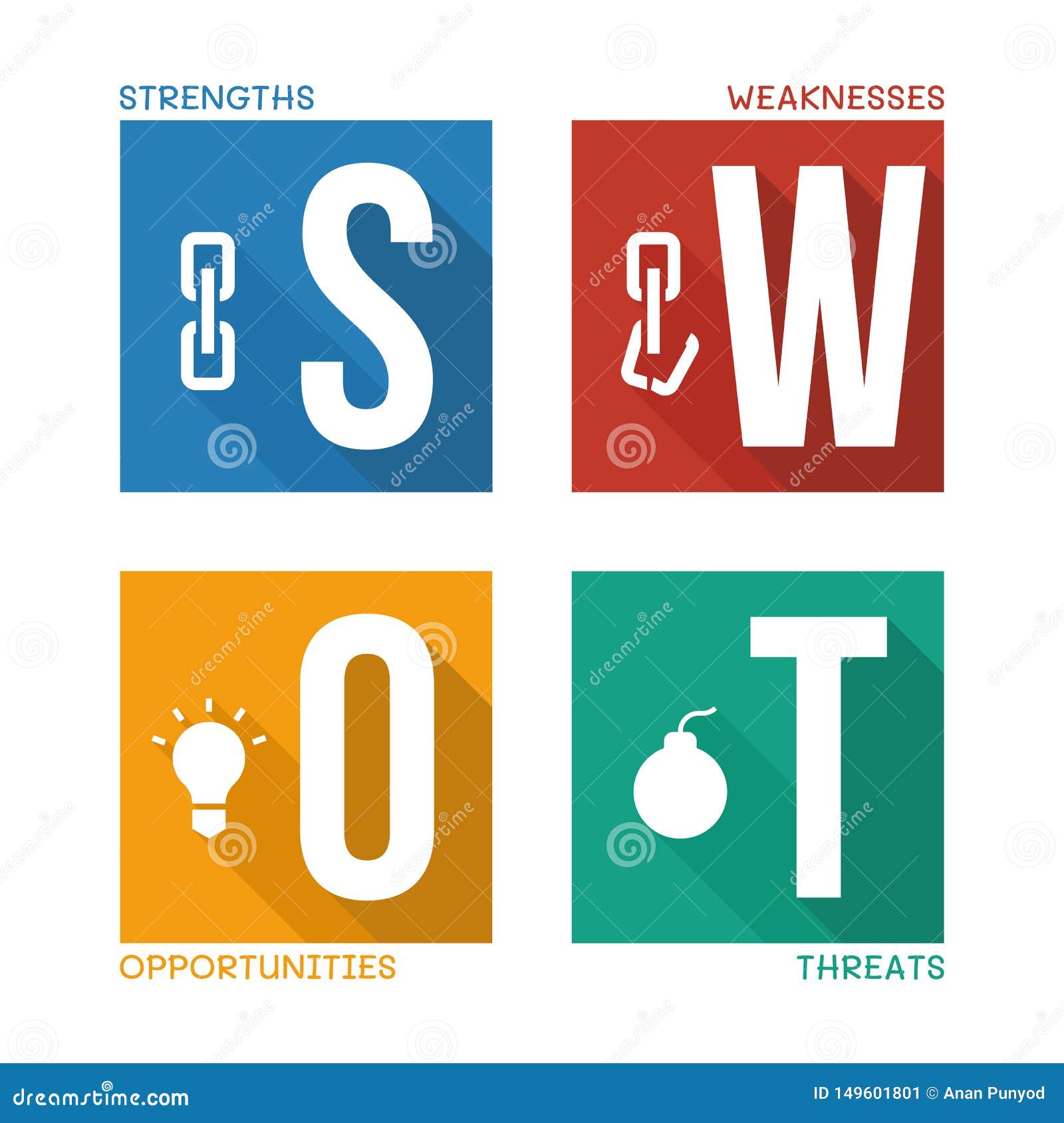 Swot Analysis Design With Icons In Block Diagram Vector Advantage ...