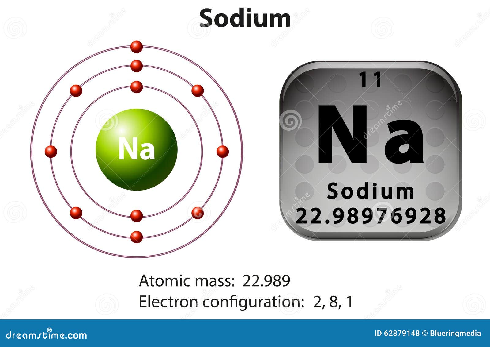 Symbol And Electron Diagram For Sodium Stock Vector ...
 Electron Dot Diagram For Sodium
