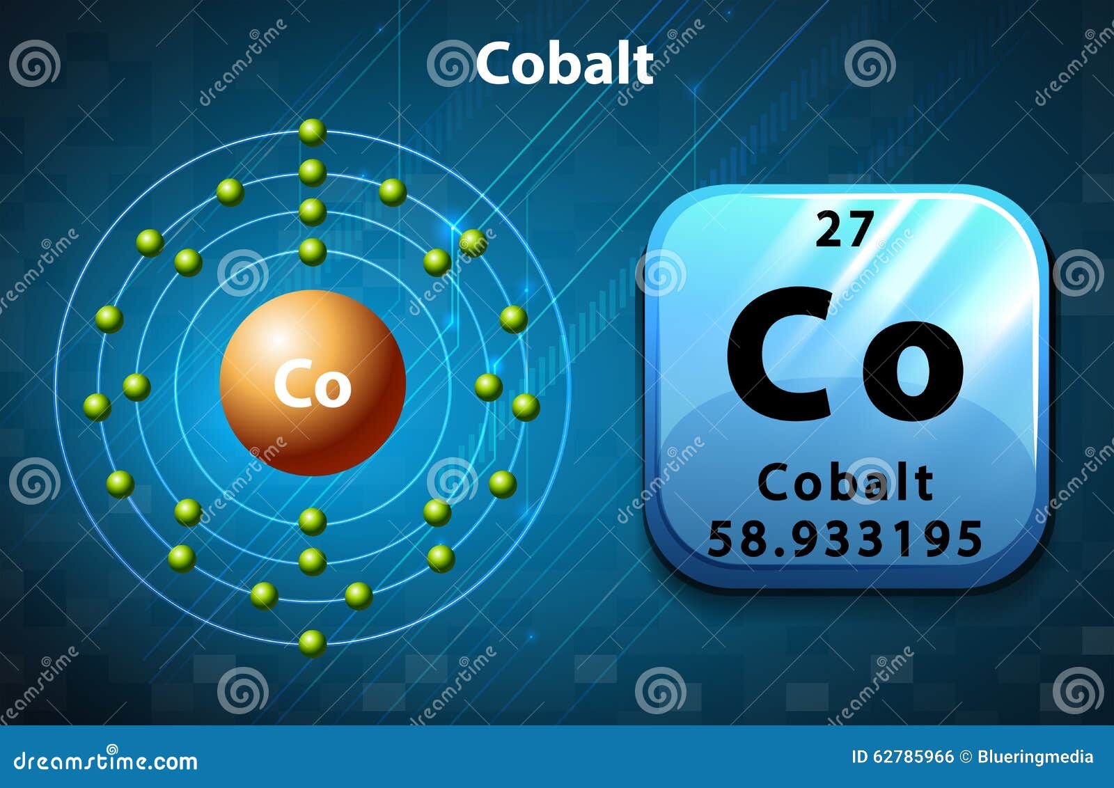 neutral atom of cobalt electron configuration drawing neutral atom of cobalt electron configuration drawing