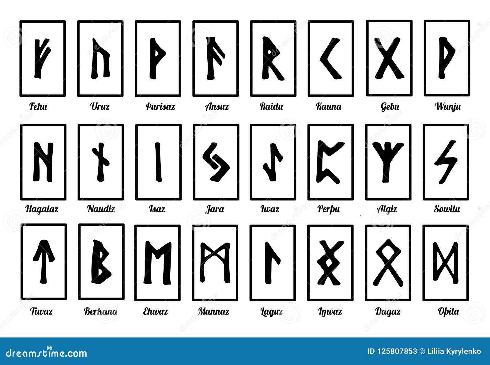 Symboles Runiques Et Leurs Noms Runes Pour La Cartomancie Alphabet Des
