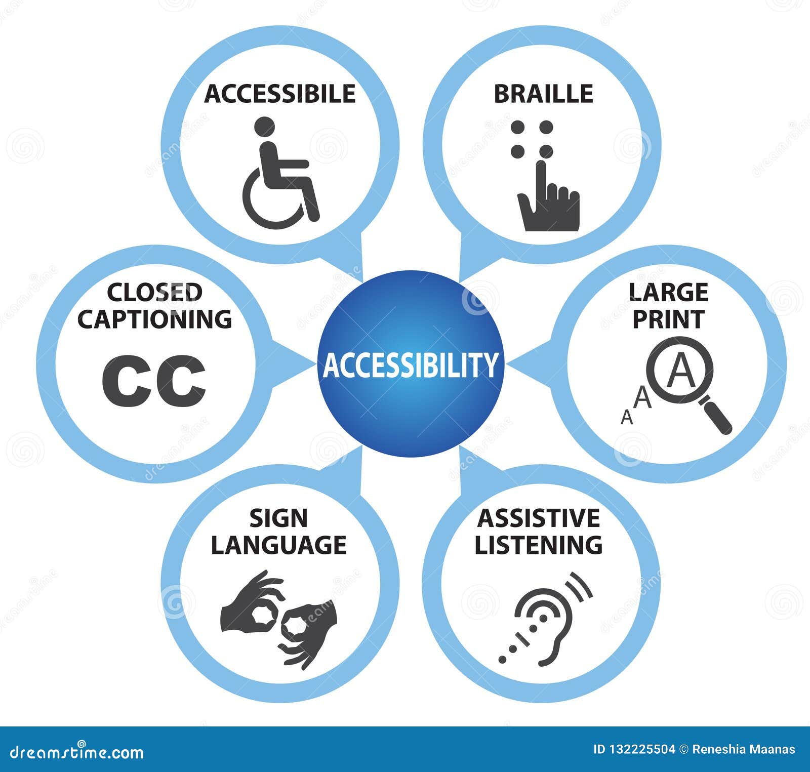 s of accessibility with caption