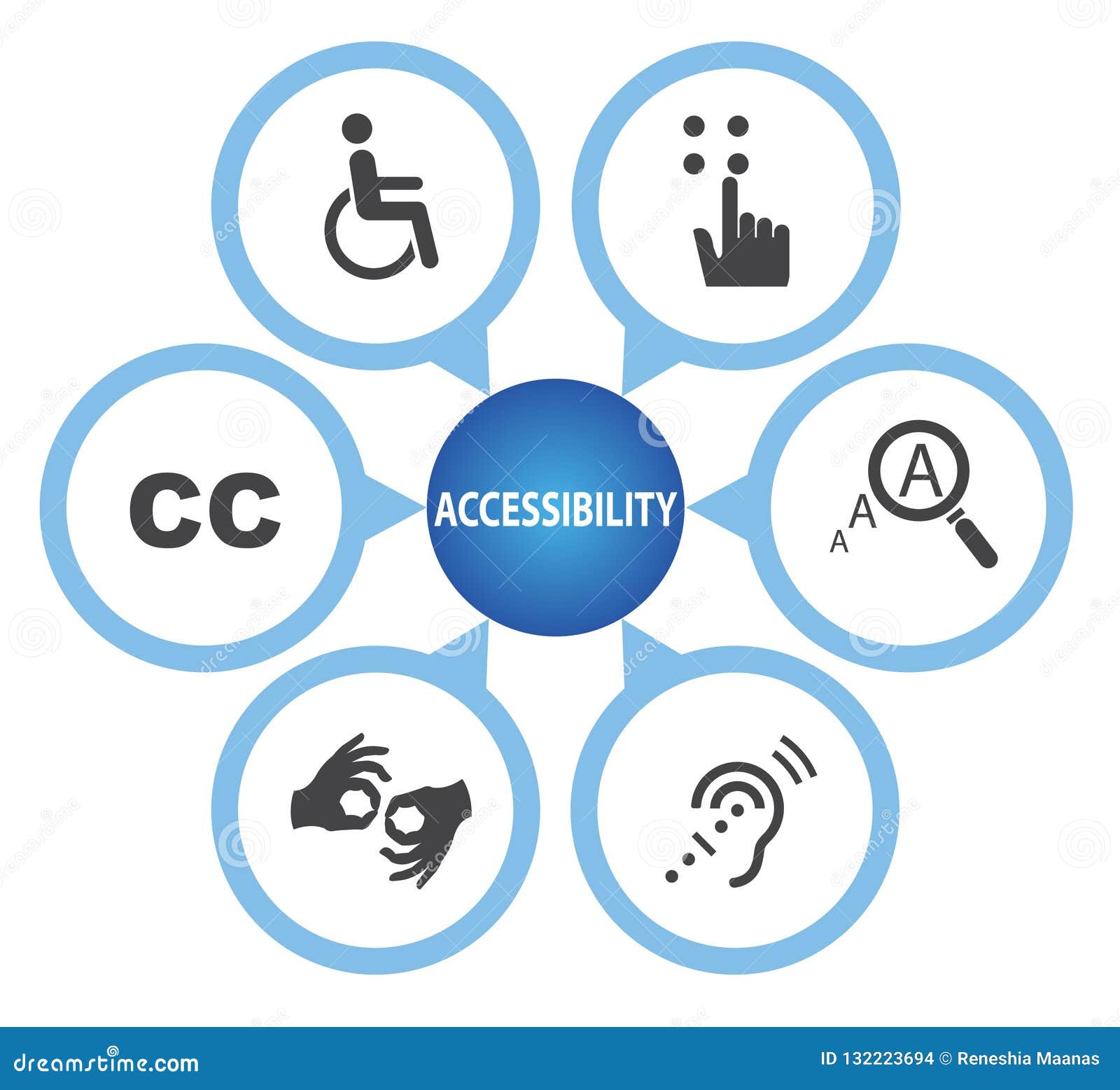 s of accessibility, accessibility icon set