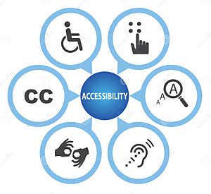 Accessibility Cartoons Illustrations Vector Stock Images 52476 