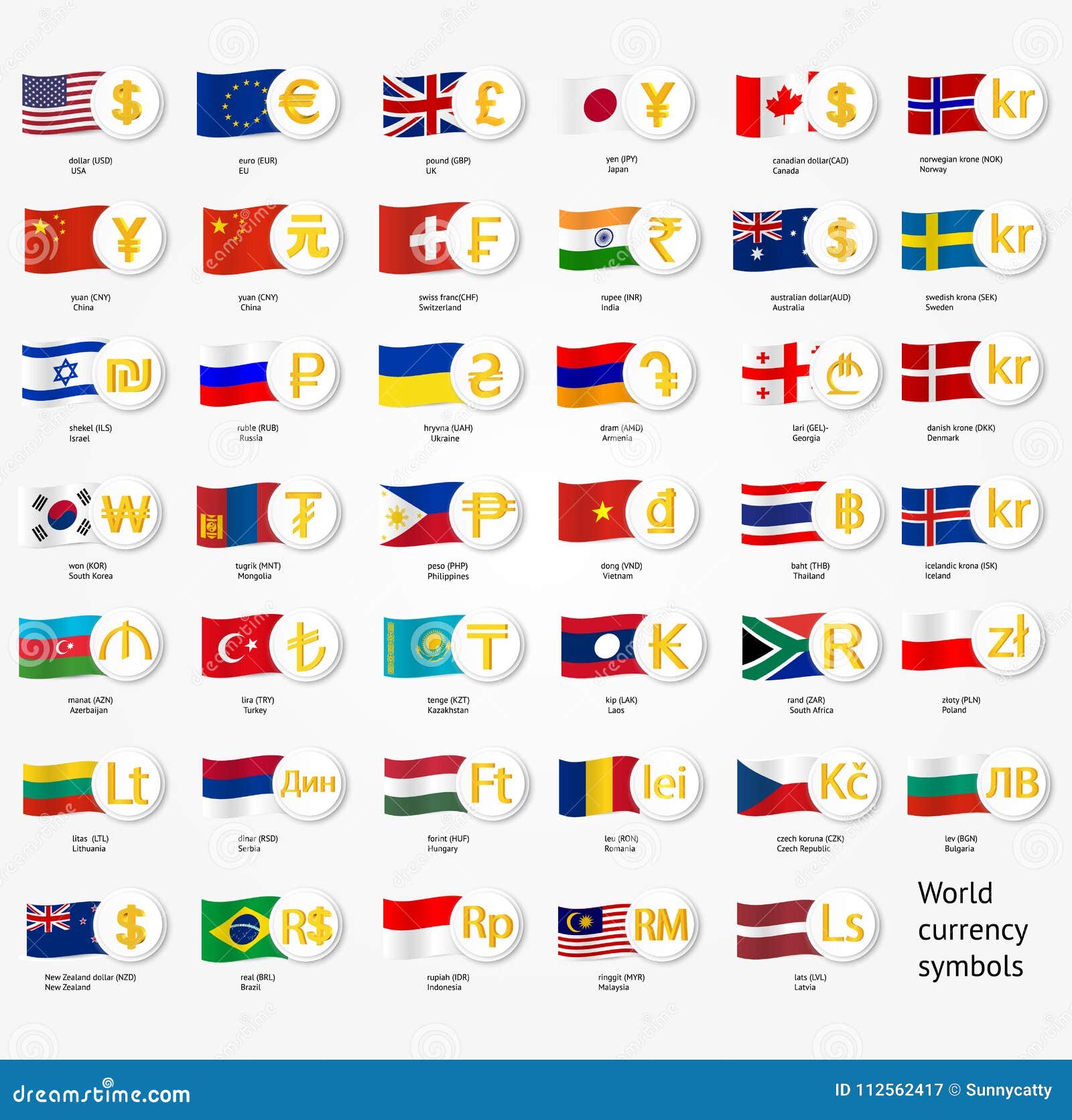 Currency Exchange Symbols