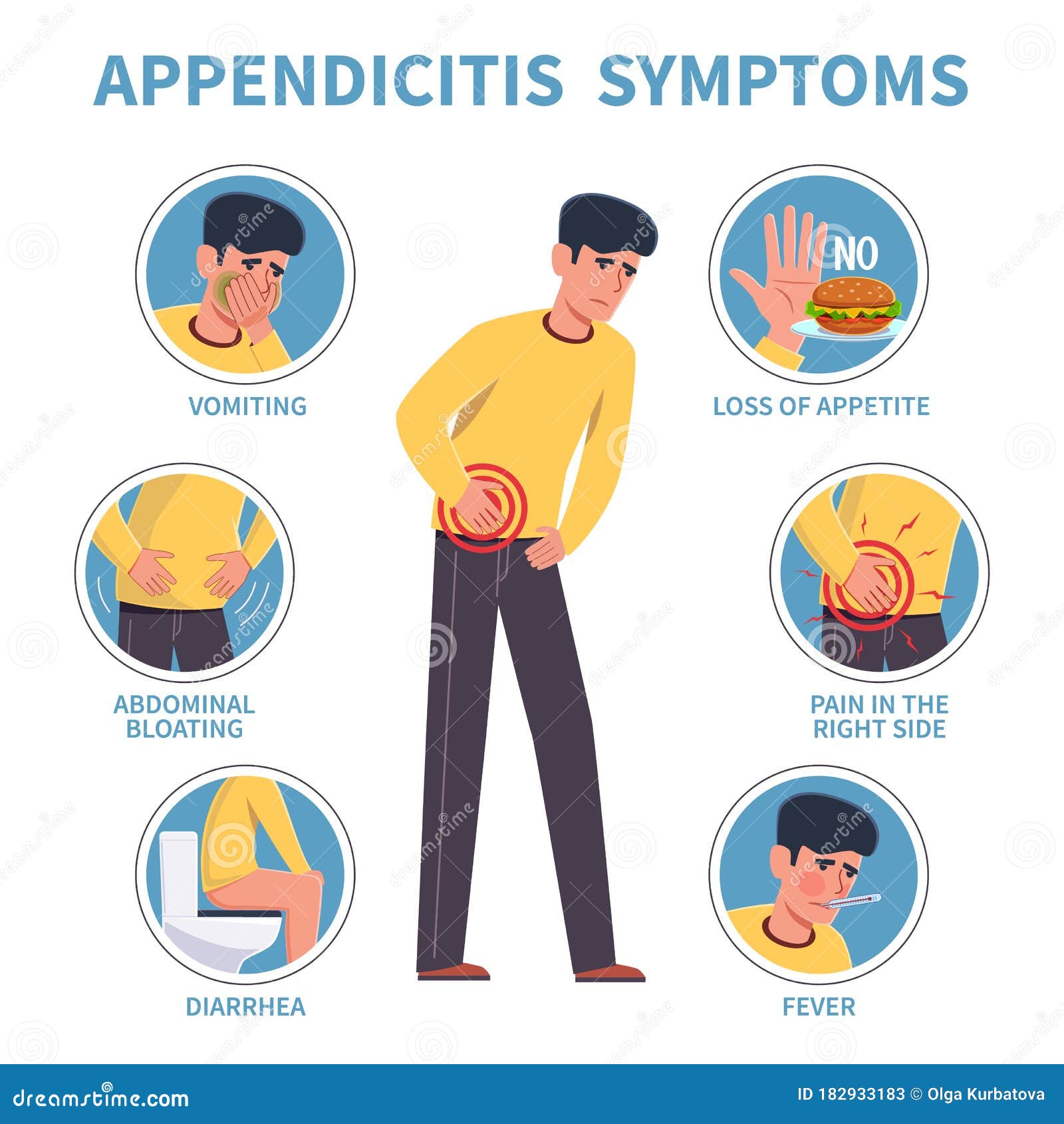 Symptômes D'appendicite. Annexe Douleurs Abdominales De La Maladie ...
