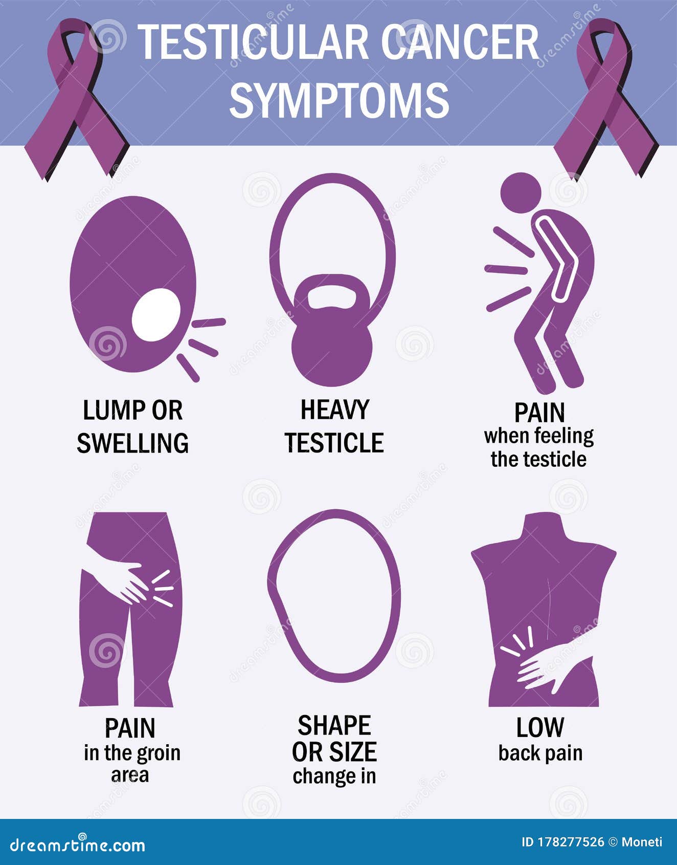 Symptômes De Cancer Du Testicule. Infographics. Icônes De ...