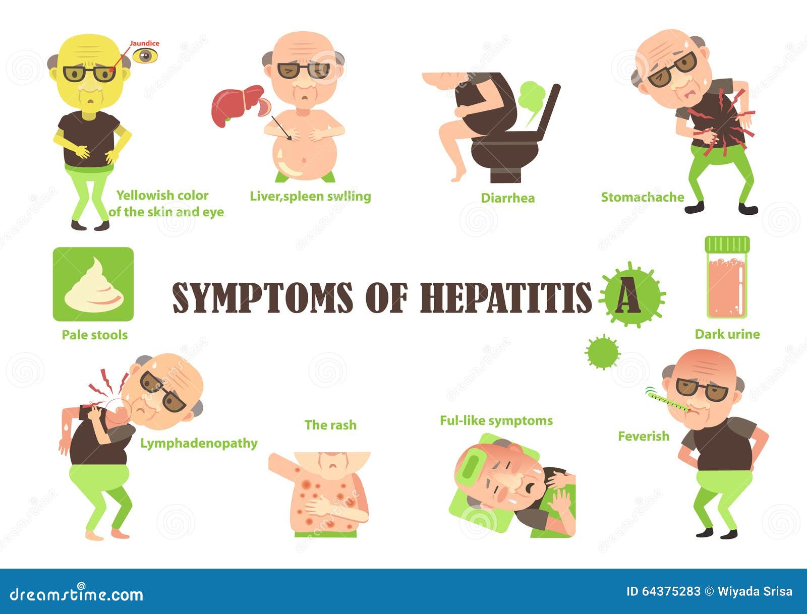 Symptomen van hepatitis a vector illustratie. Illustration of gekleurd