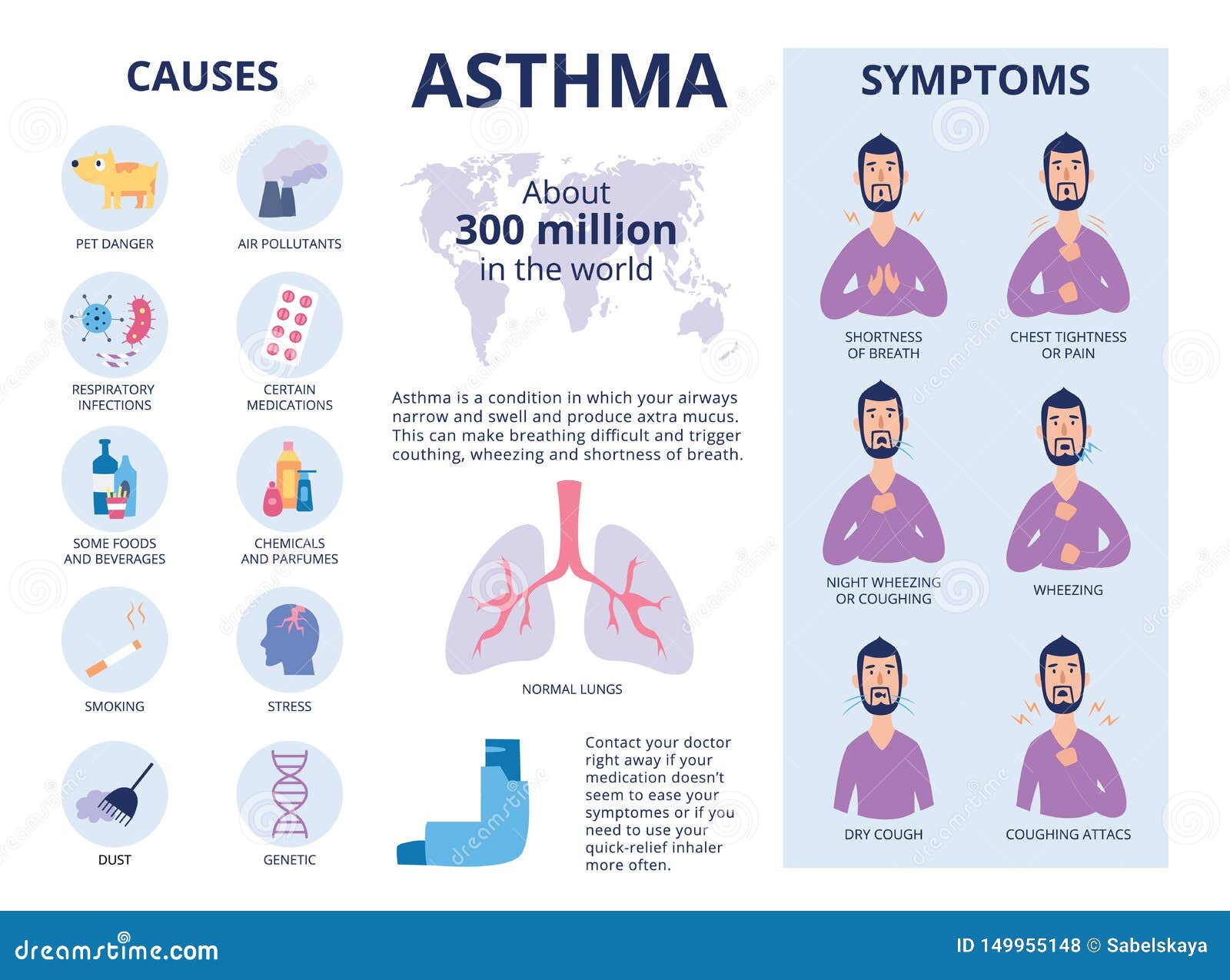 The Symptoms And Causes Of Asthma Poster Or Banner Flat Vector | Free ...