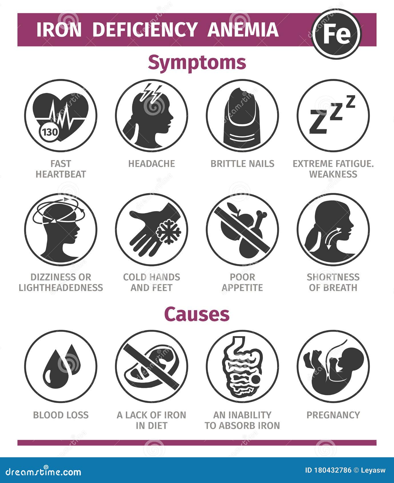 Symptoms and Causes of Iron Deficiency Anemia. Vector Icon Set