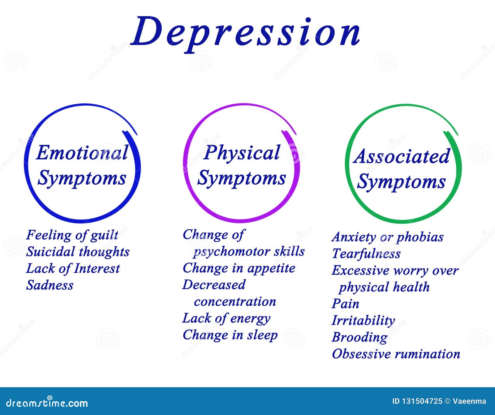 Symptoms Of Depression Stock Illustration Illustration Of