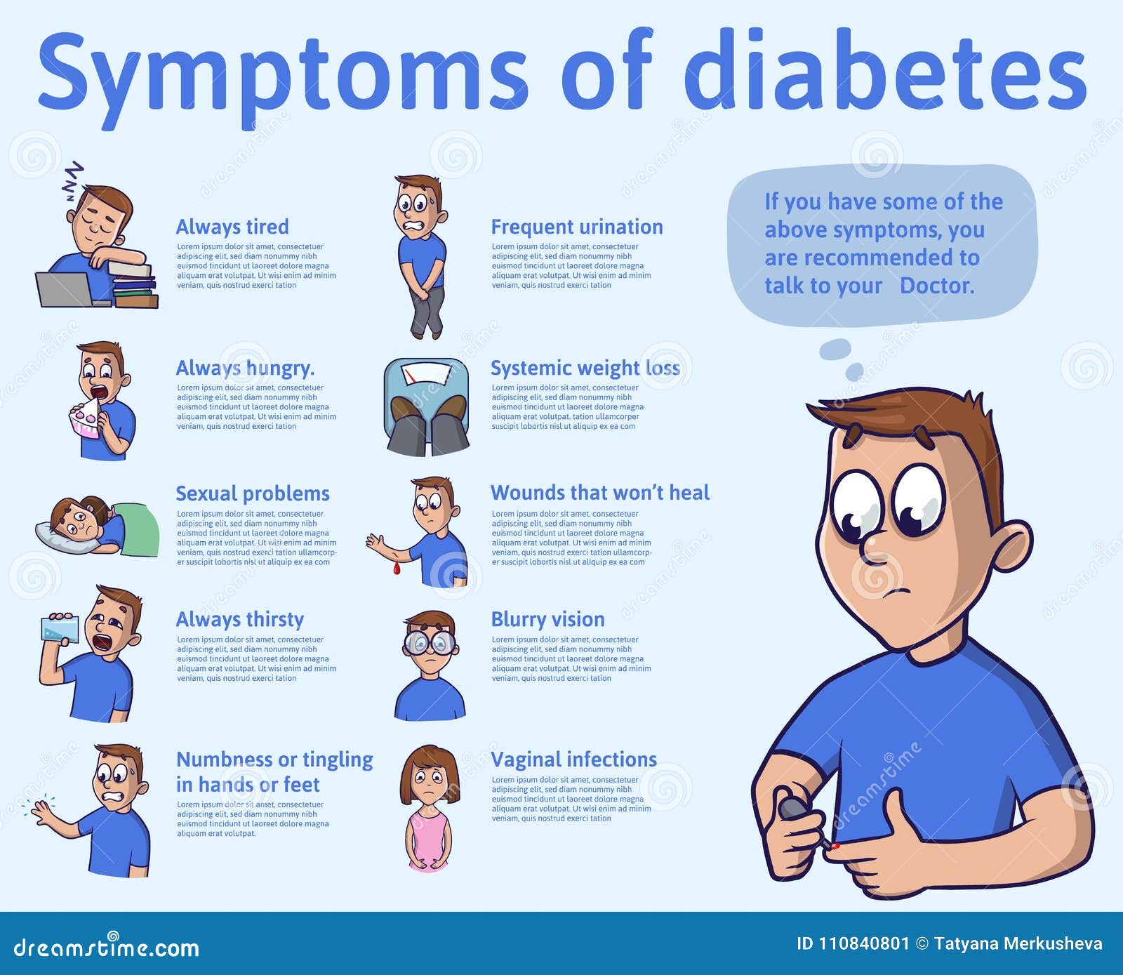 diabetes symptome)
