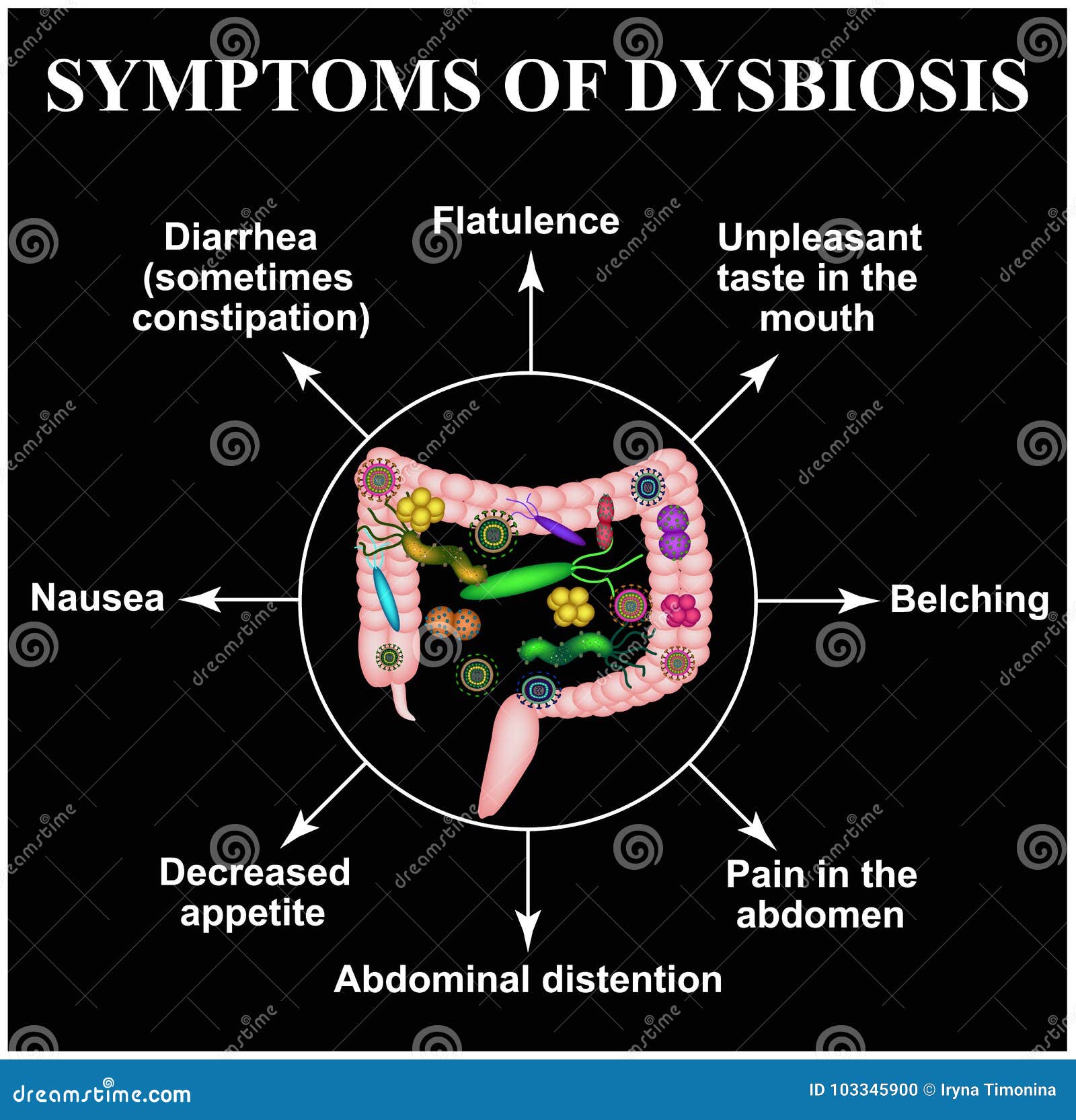 dysbiosis pain
