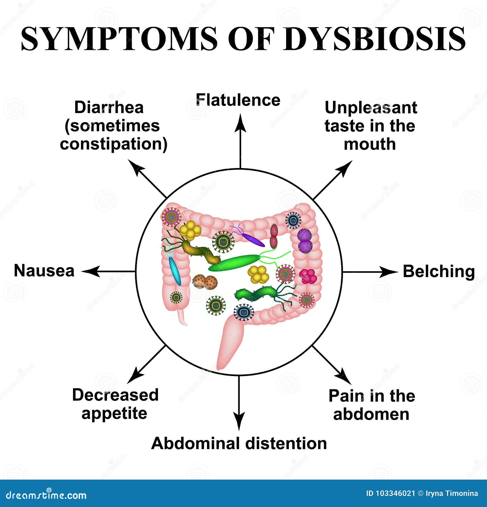 dysbiosis diarrhea