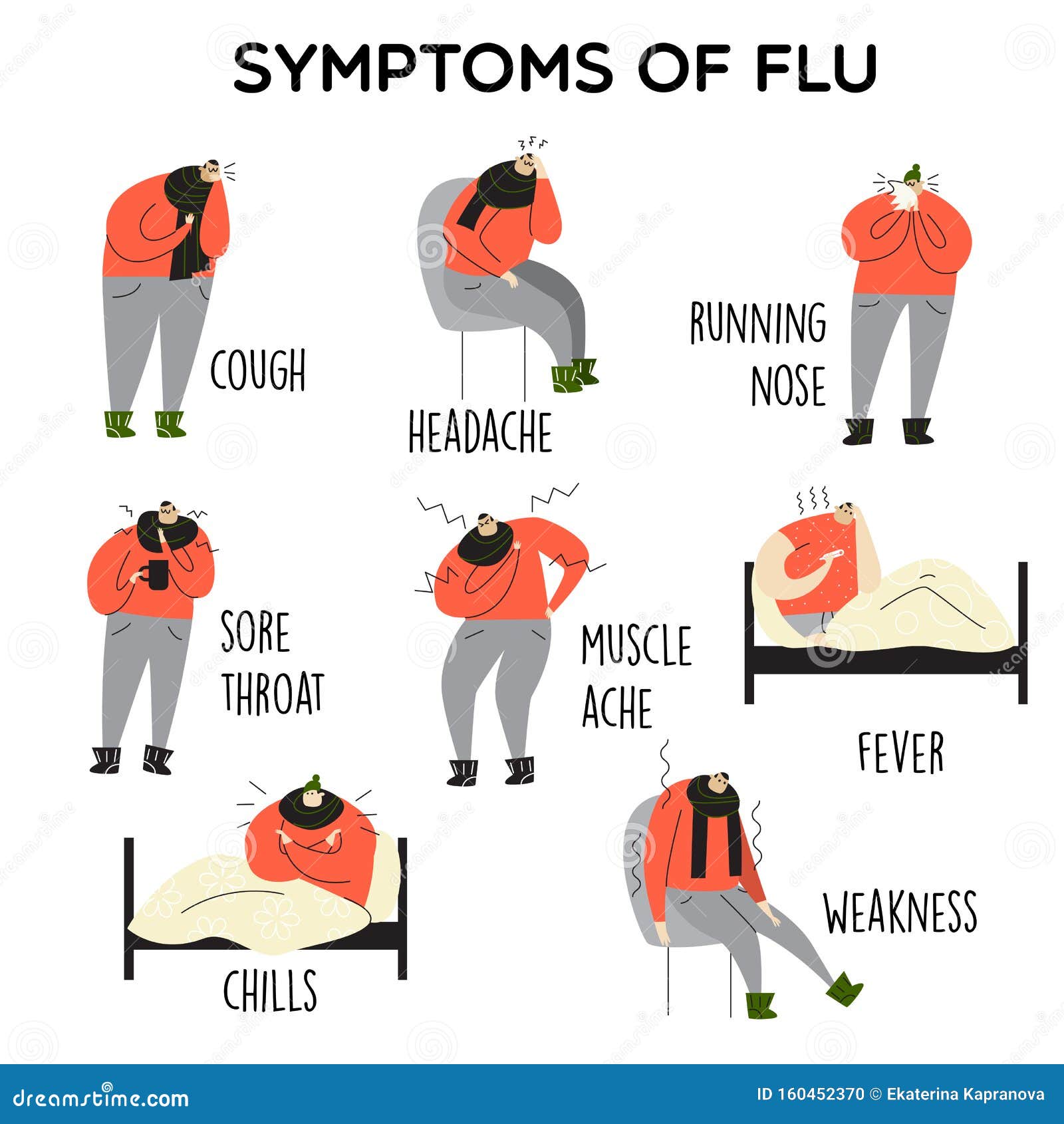 Symptoms of  Vector Illustration of Man with Flu Signs.  Infographics. Stock Vector - Illustration of disease, cartoon: 160452370