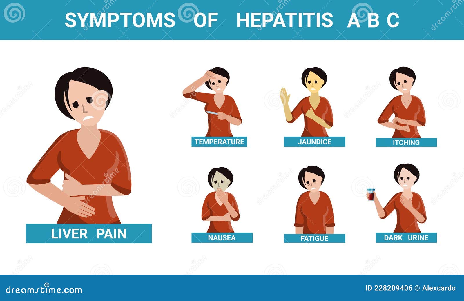 Symptoms Of Hepatitis A B C Set Character With Manifestations Of Liver