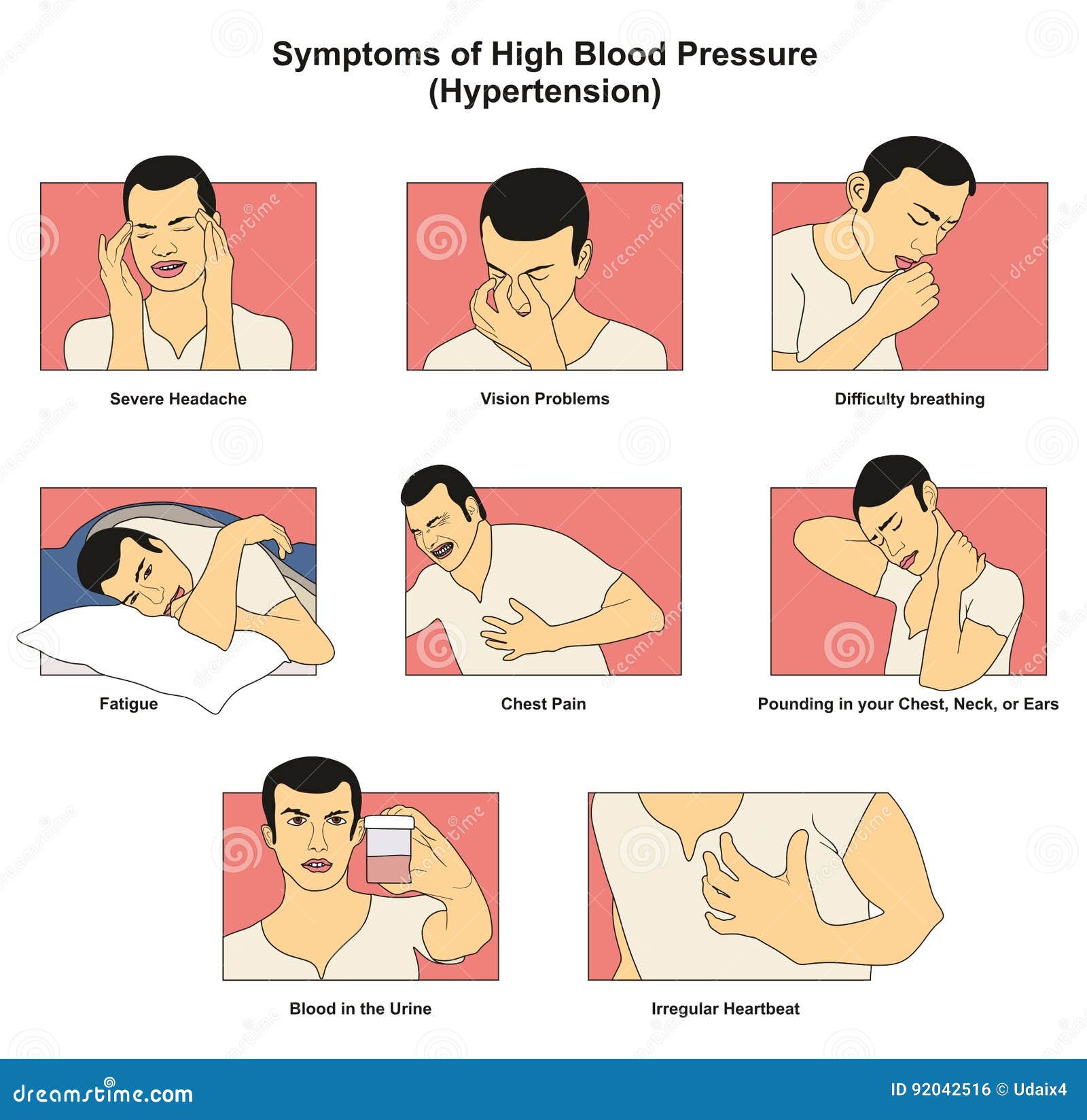 symptoms high blood pressure hypertension infographic diagram signs risks including fatigue headache vision problem chest pain 92042516