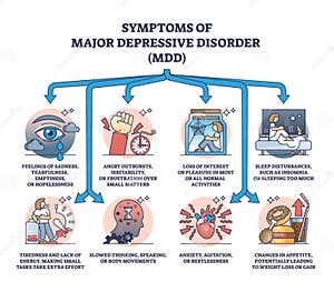 Depressive Disorder Symptoms Royalty Free Stock Photography 