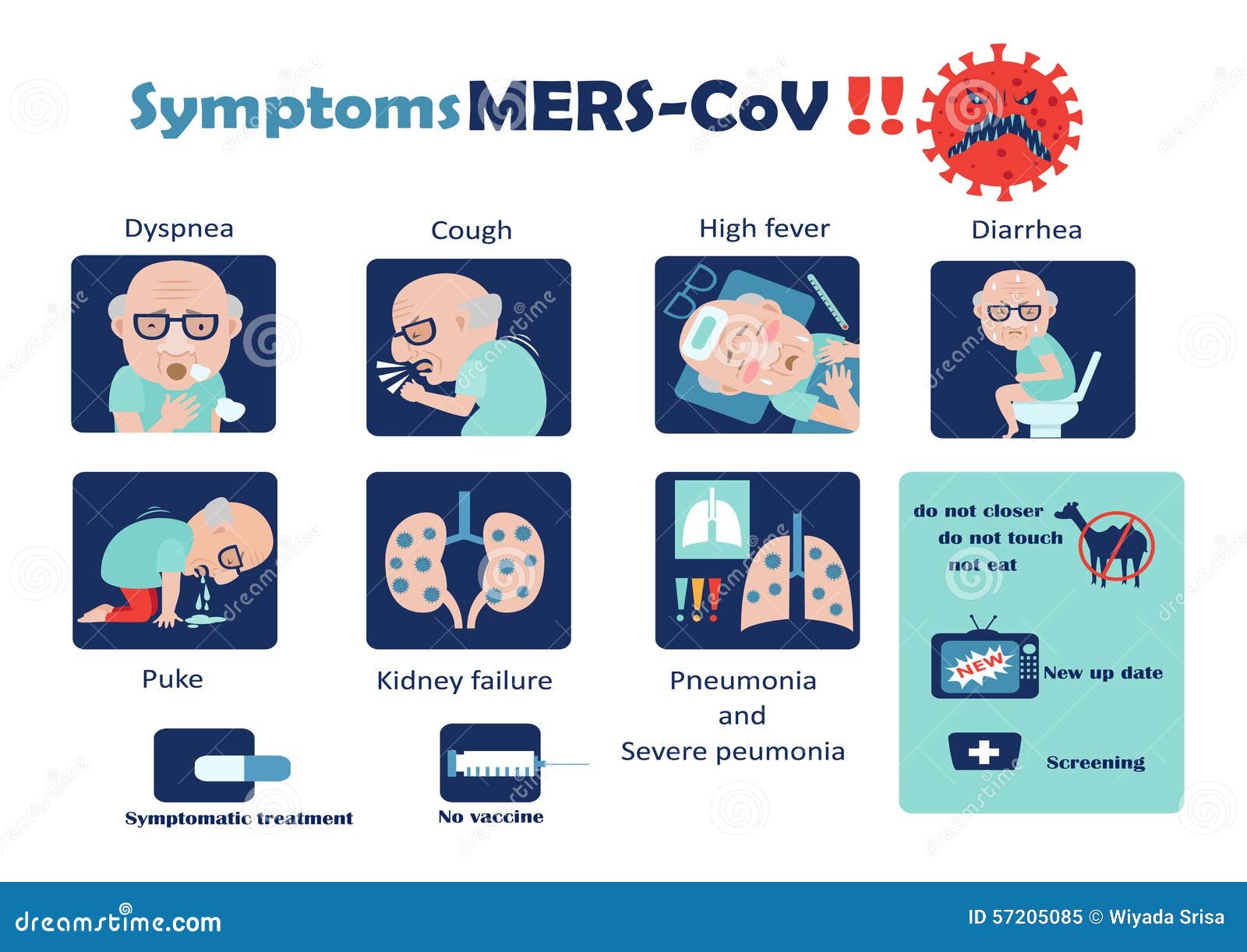 mers-cov coronavirus symptoms1300 x 1010