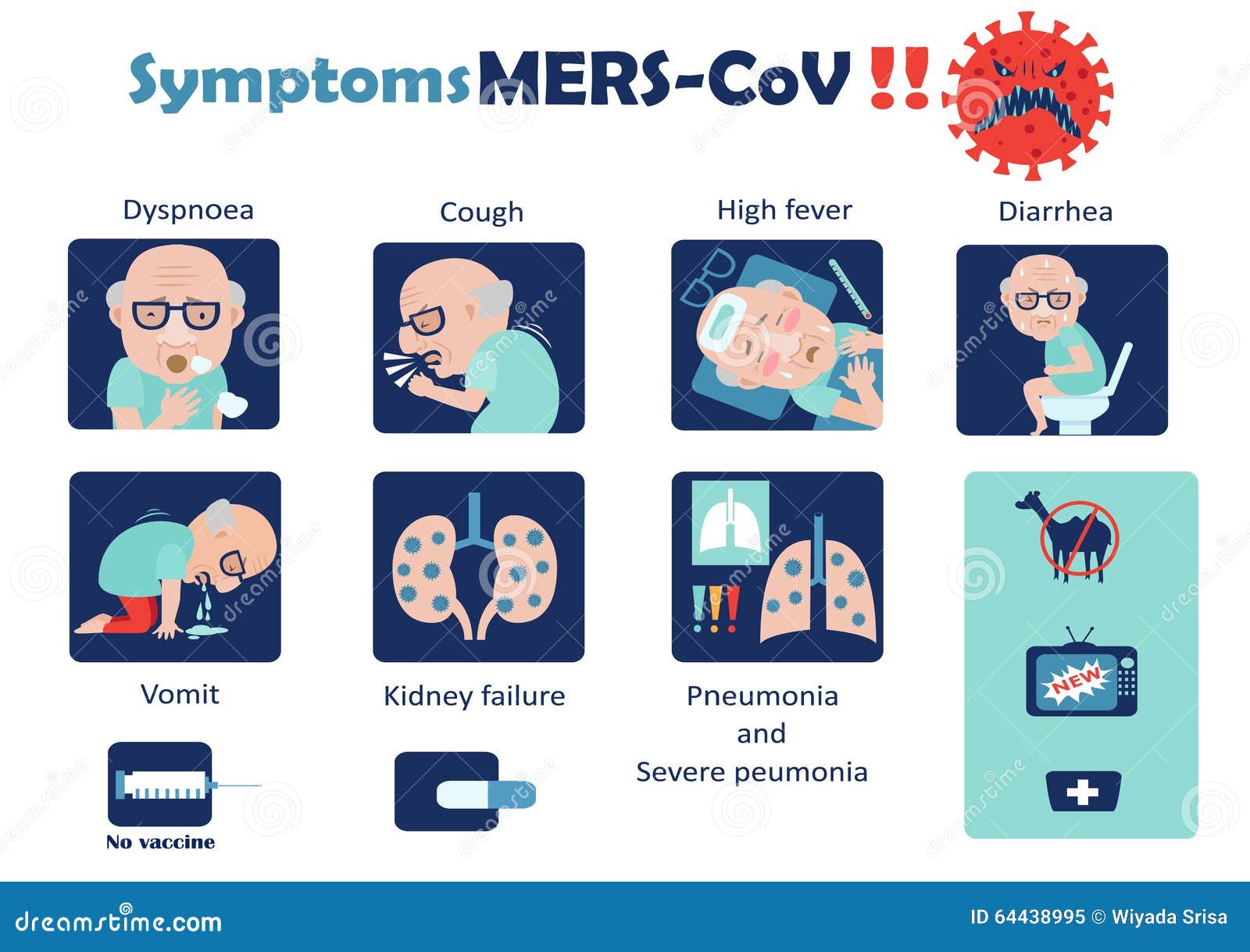 symptoms mers-cov