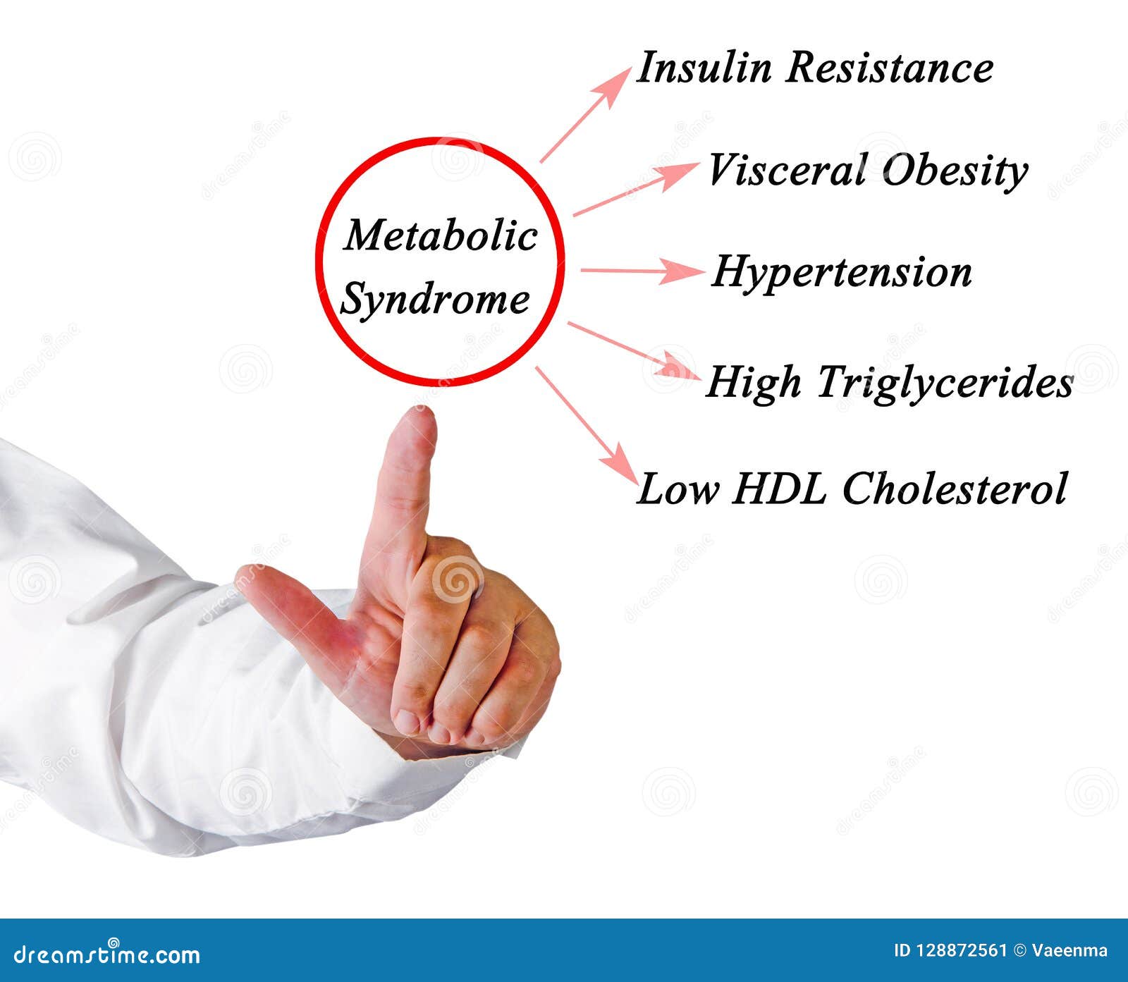 symptoms of metabolic syndrome