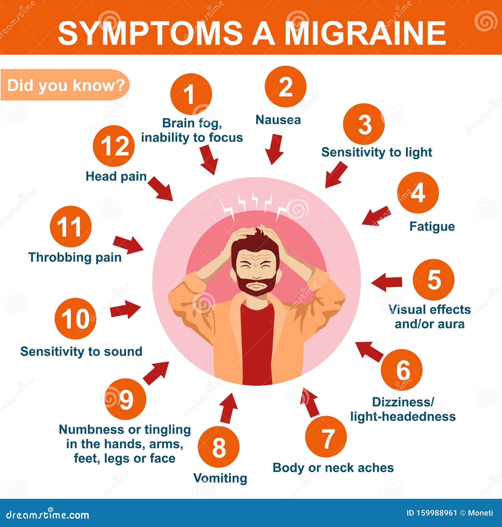 Seizures And Migraines
