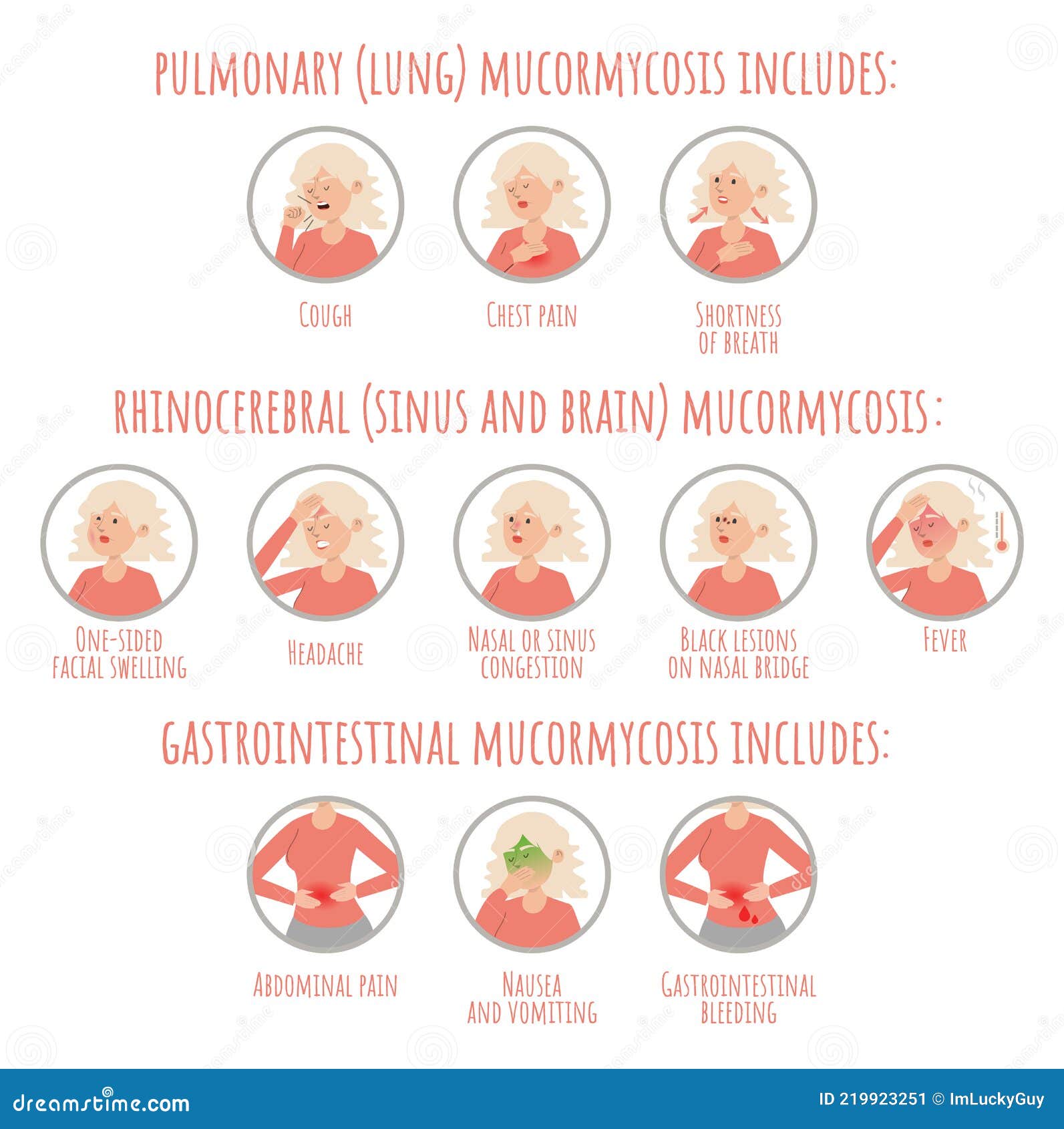 Mucormycosis symptoms