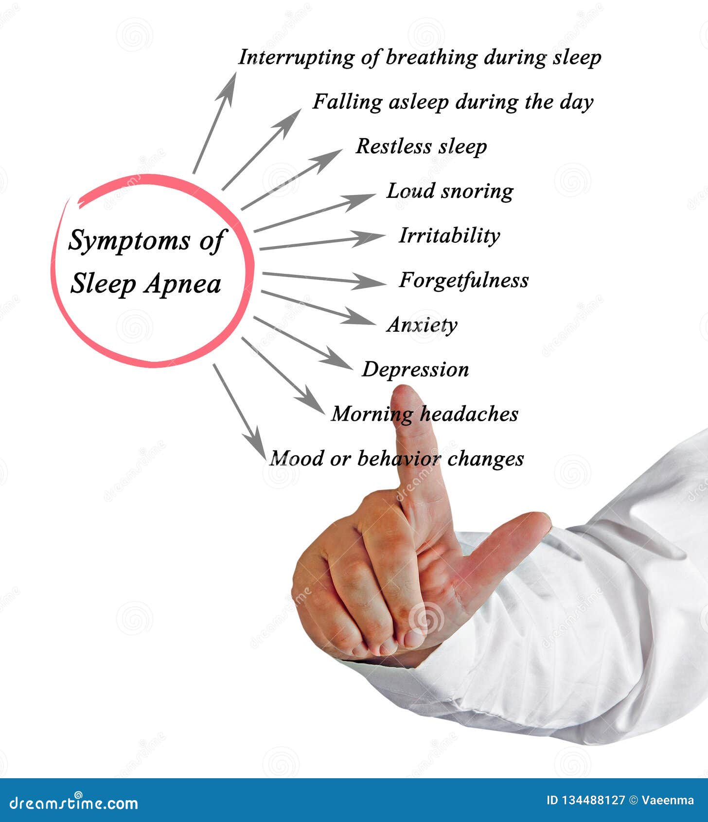 Symptoms of Sleep Apnea stock image. Image of person 134488127