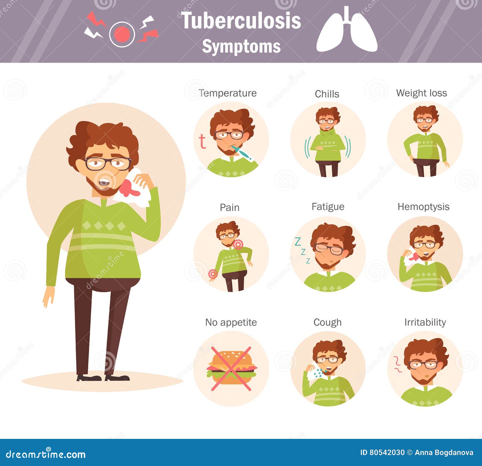 symptoms of tuberculosis