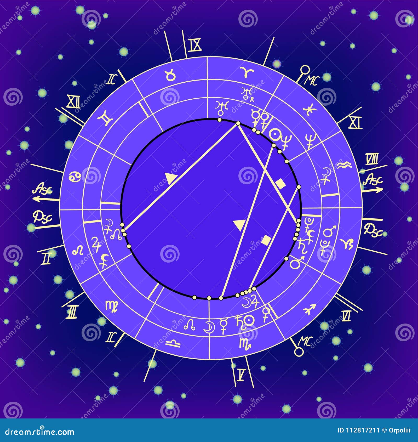 Natal Chart Synastry