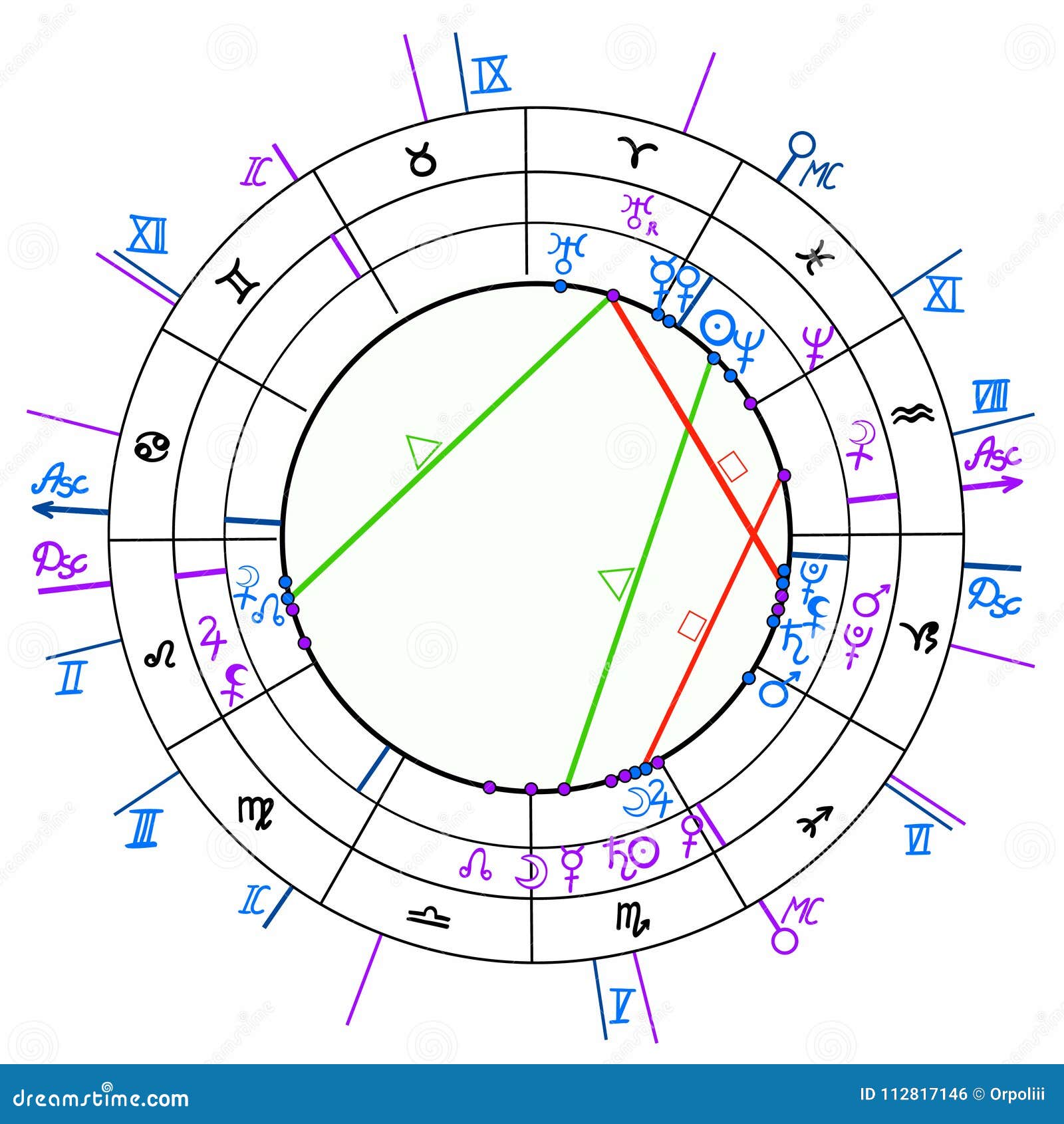 Astrological Compatibility Synastry Chart