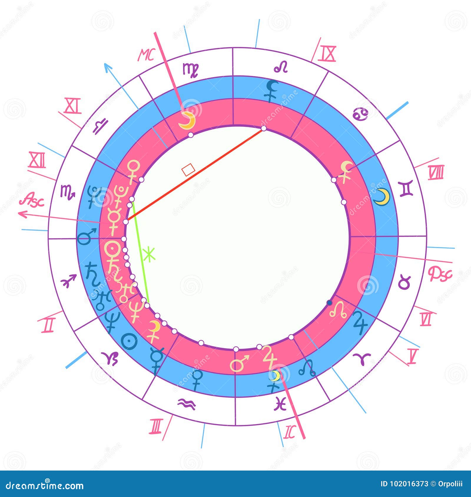 Free Synastry Chart