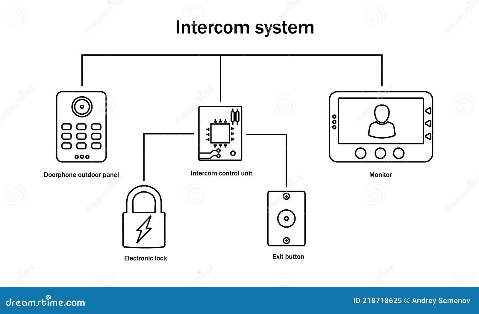 Système D'interphone Vidéo Principe De Fonctionnement Illustration