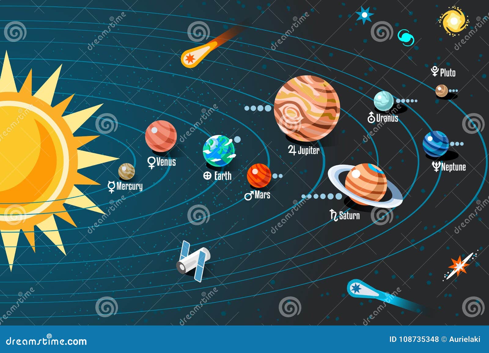 Système Solaire Avec Le Plan Dorbites De Planètes