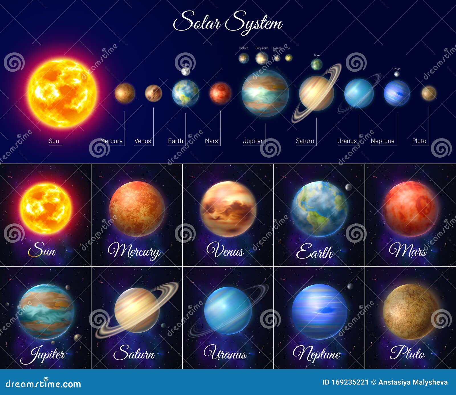 Combien de planètes y a-t-il dans le système solaire ? Scott, 9 ans. -  Images Doc